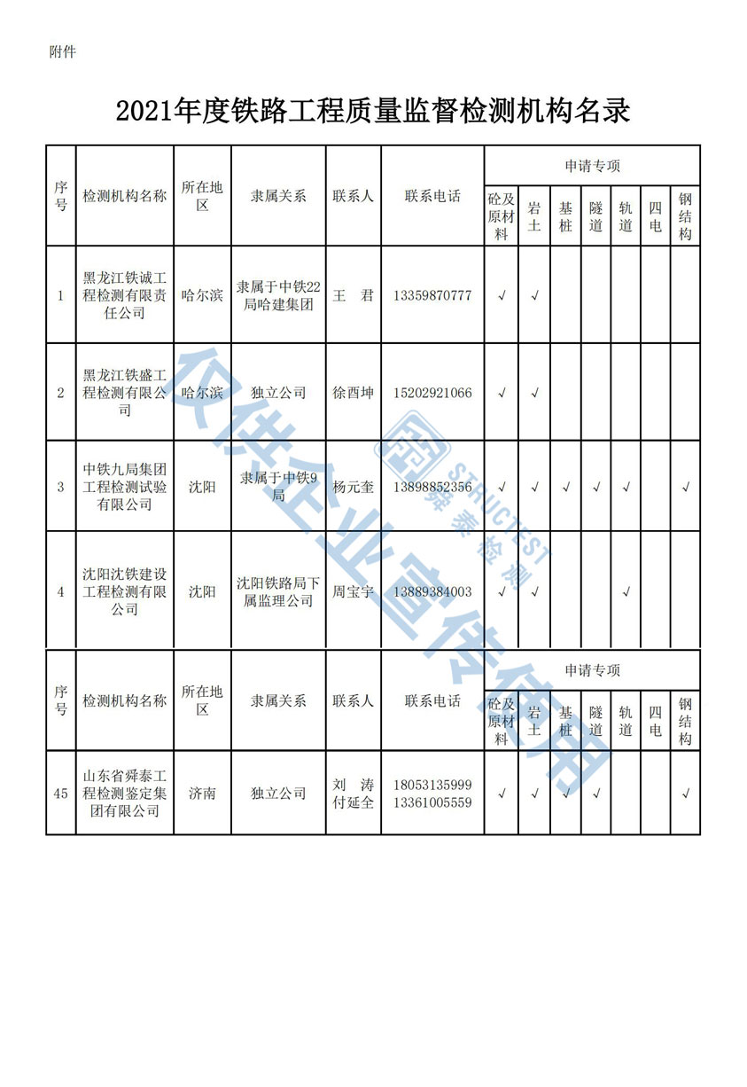 2021年度铁路工程质量监督检测机构名录